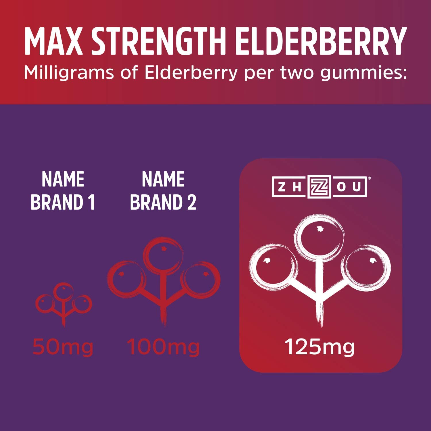 ขาย Zhou Nutrition Elder-Mune Sambucus Elderberry Gummies
